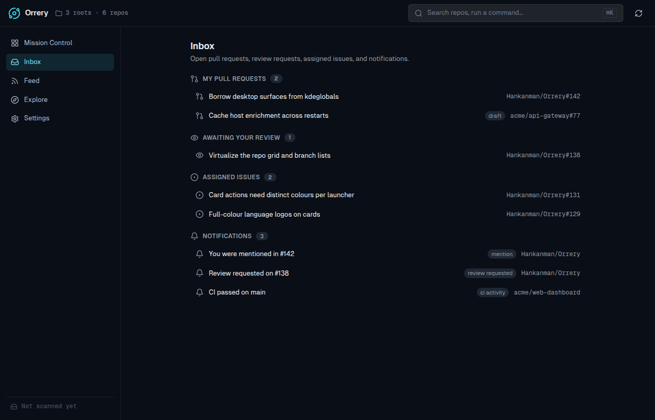 Inbox — PRs, reviews, issues, notifications